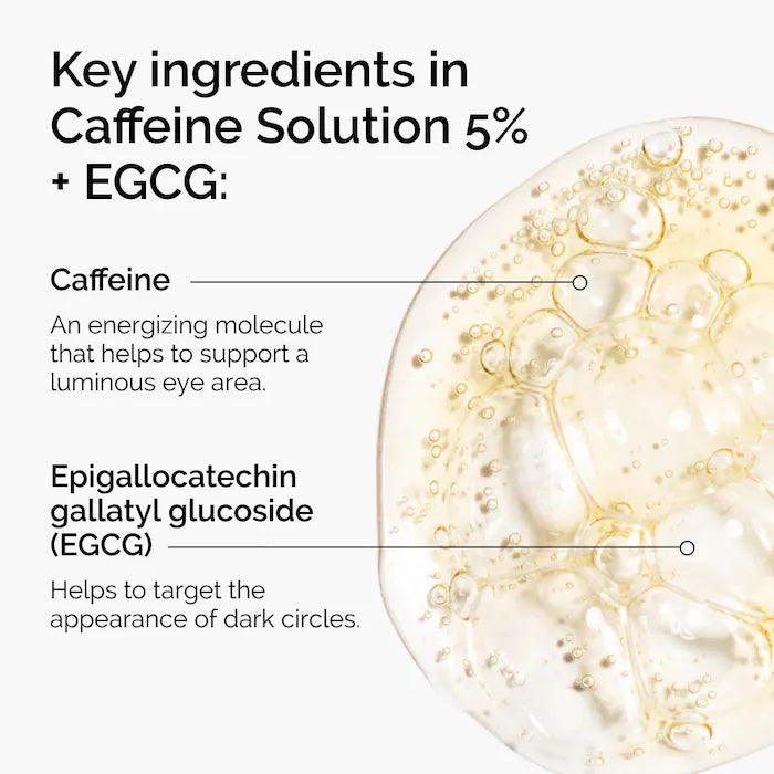 The Ordinary Caffeine Solution 5% + EGCG – Dark Circles & Puffiness Eye Serum