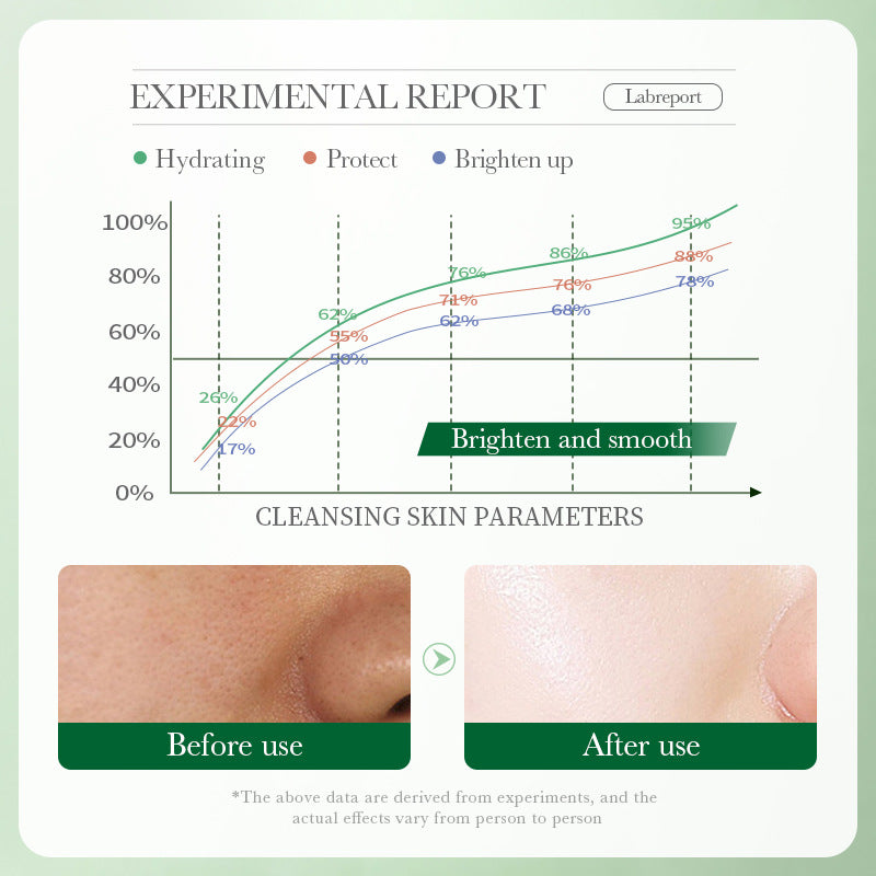 BIOAQUA Centella Asiatica Soothing Cleanser – Oil Control Anti-Acne Facial Wash